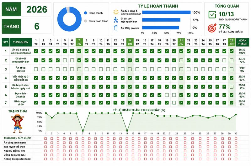 Habit Tracker 30 Ngày
